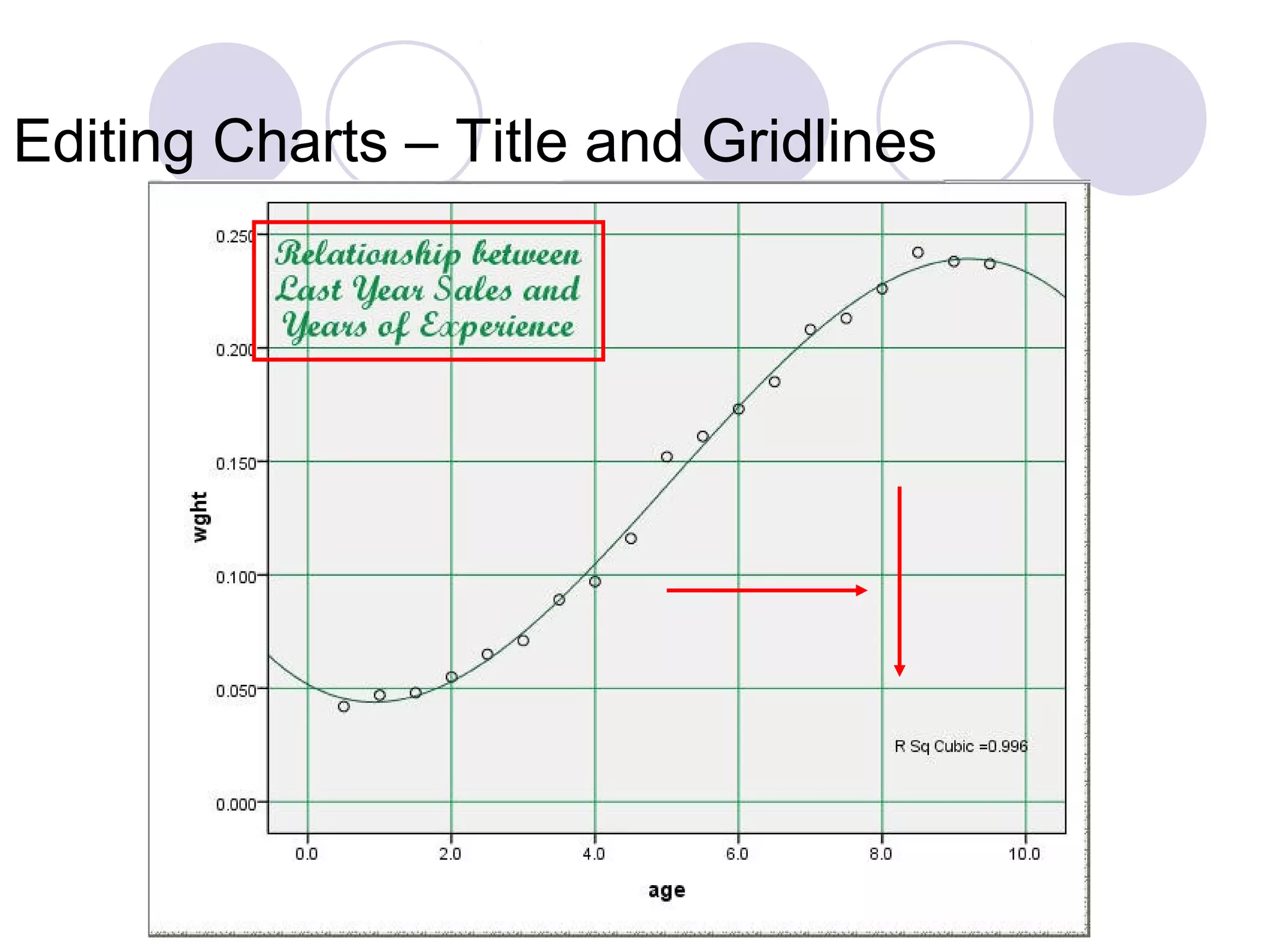 Editing Charts – Title and Gridlines
 