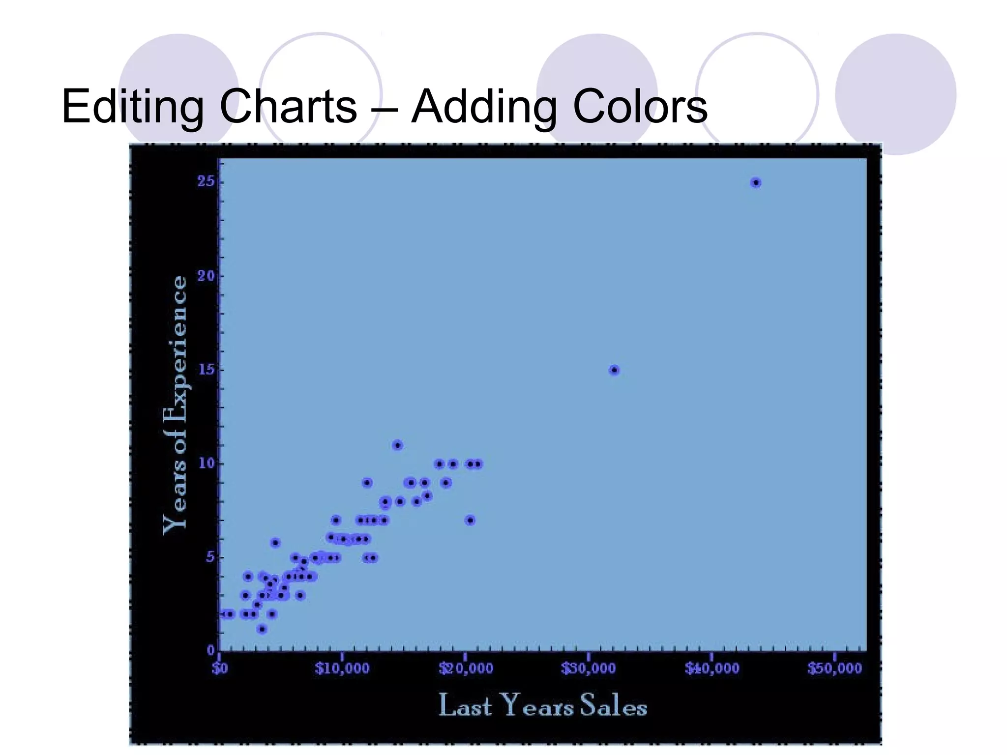 Editing Charts – Adding Colors
 