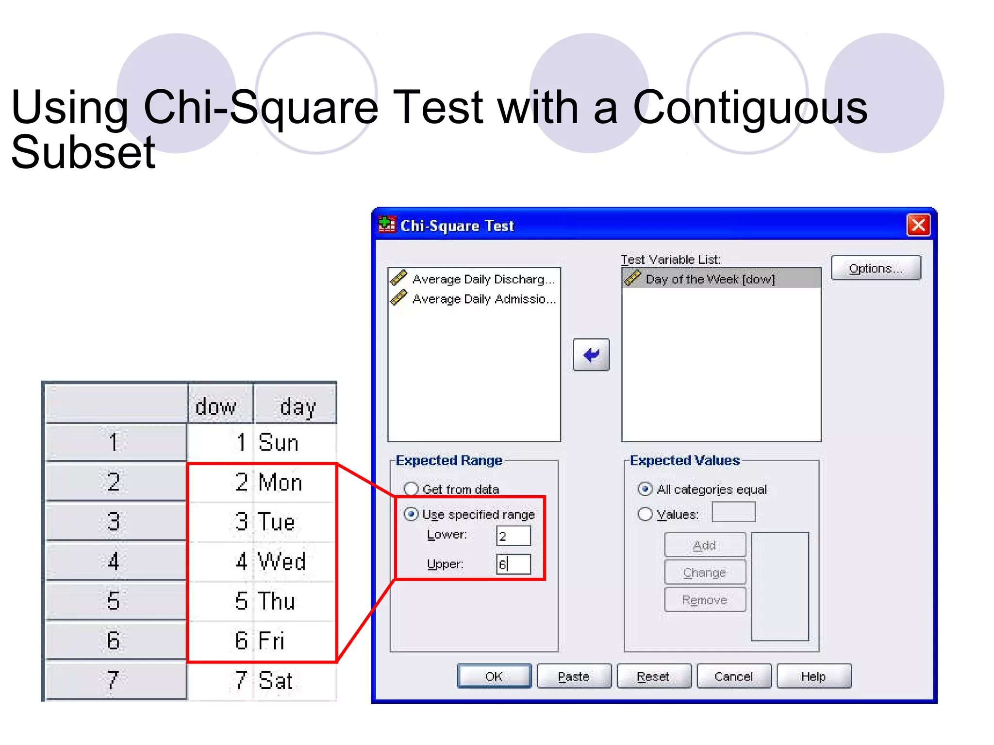 Using Chi-Square Test with a Contiguous
Subset
 