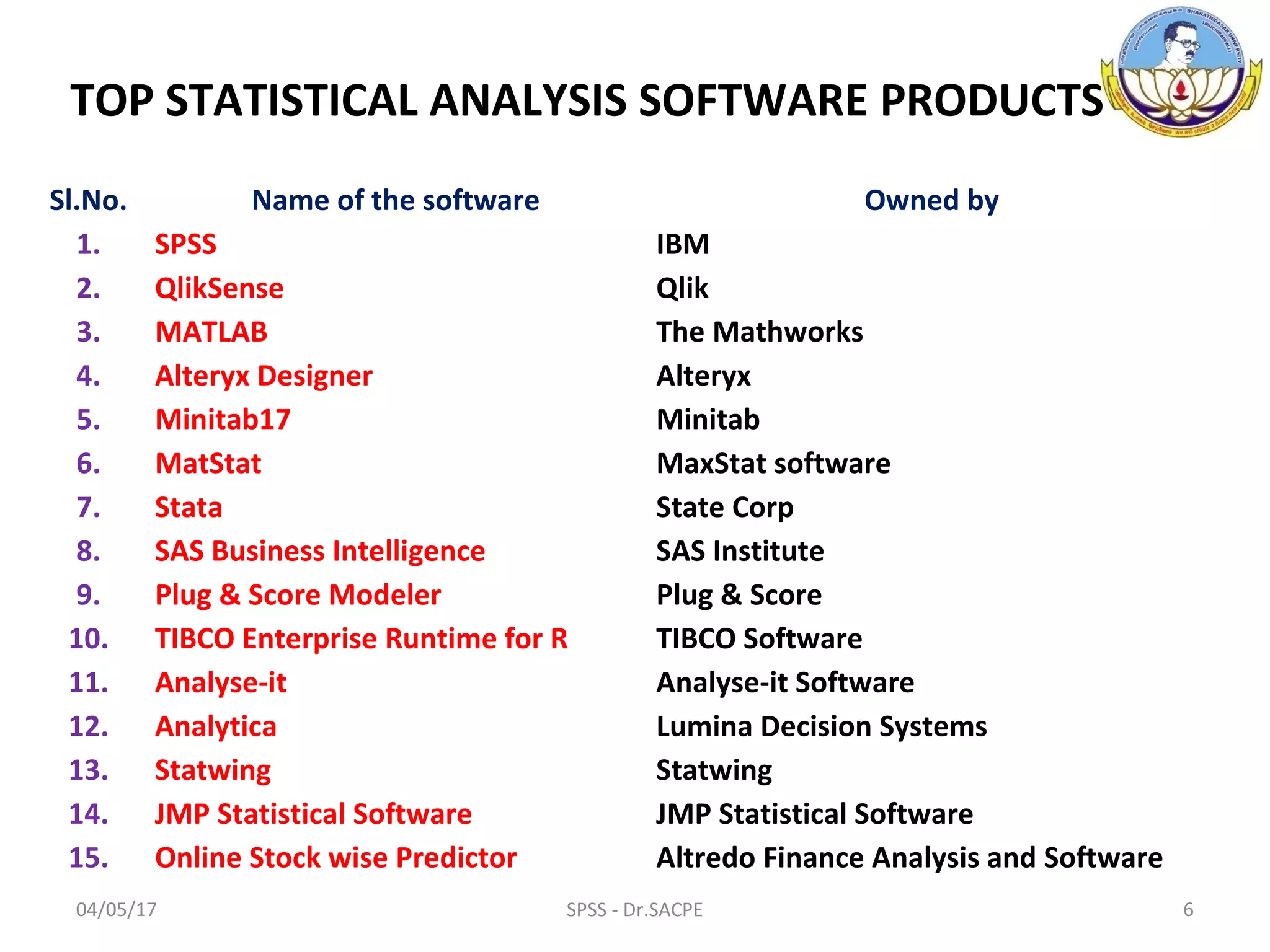 Sl.No. Name of the software Owned by
1. SPSS IBM
2. QlikSense Qlik
3. MATLAB The Mathworks
4. Alteryx Designer Alteryx
5. Minitab17 Minitab
6. MatStat MaxStat software
7. Stata State Corp
8. SAS Business Intelligence SAS Institute
9. Plug & Score Modeler Plug & Score
10. TIBCO Enterprise Runtime for R TIBCO Software
11. Analyse-it Analyse-it Software
12. Analytica Lumina Decision Systems
13. Statwing Statwing
14. JMP Statistical Software JMP Statistical Software
15. Online Stock wise Predictor Altredo Finance Analysis and Software
TOP STATISTICAL ANALYSIS SOFTWARE PRODUCTS
04/05/17 6SPSS - Dr.SACPE
 
