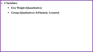 2 Variables:
 Ewe Weight (Quantitative)
 Group (Qualitative): 0;Flushed, 1;control
 