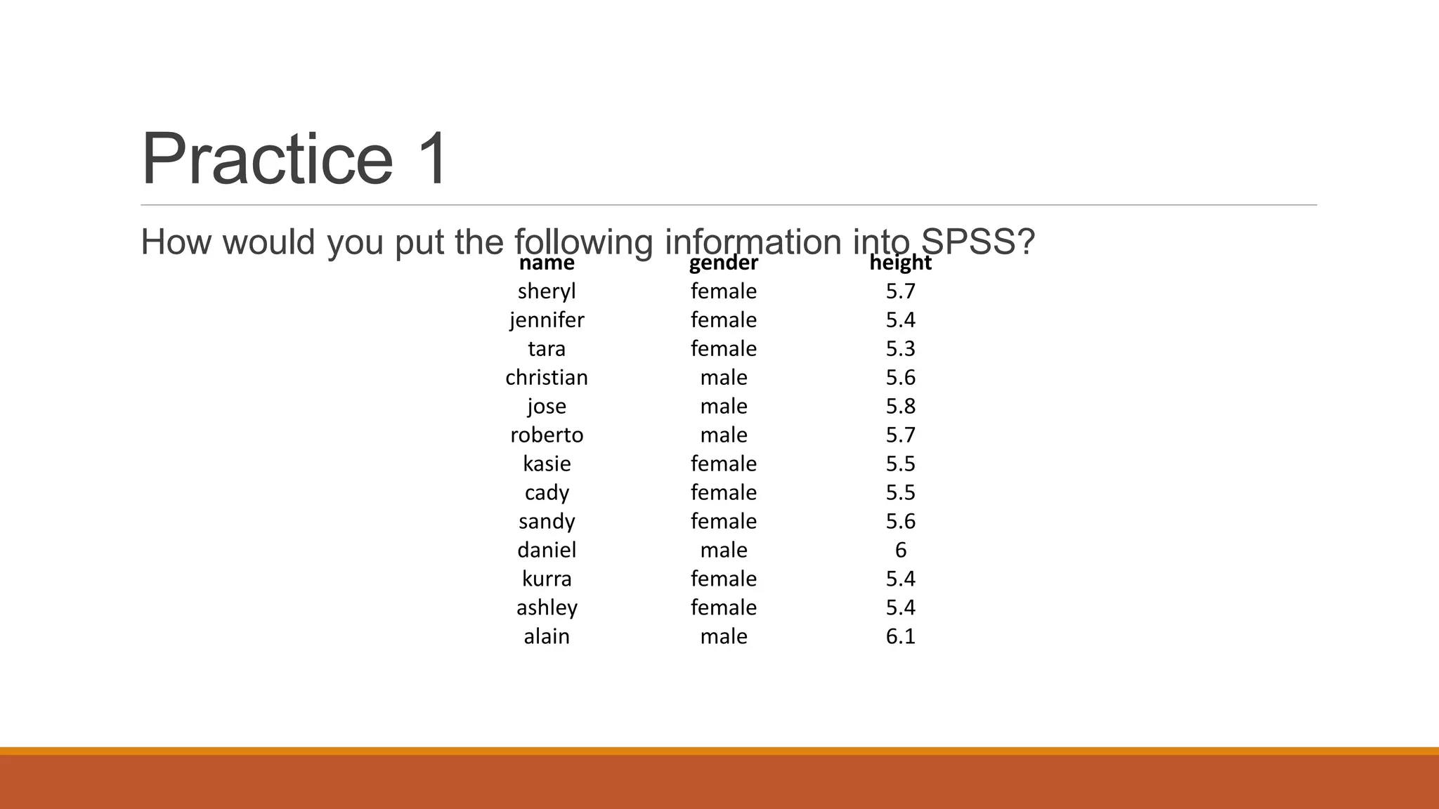 Practice 1
How would you put the following information into SPSS?name gender height
sheryl female 5.7
jennifer female 5.4
tara female 5.3
christian male 5.6
jose male 5.8
roberto male 5.7
kasie female 5.5
cady female 5.5
sandy female 5.6
daniel male 6
kurra female 5.4
ashley female 5.4
alain male 6.1
 