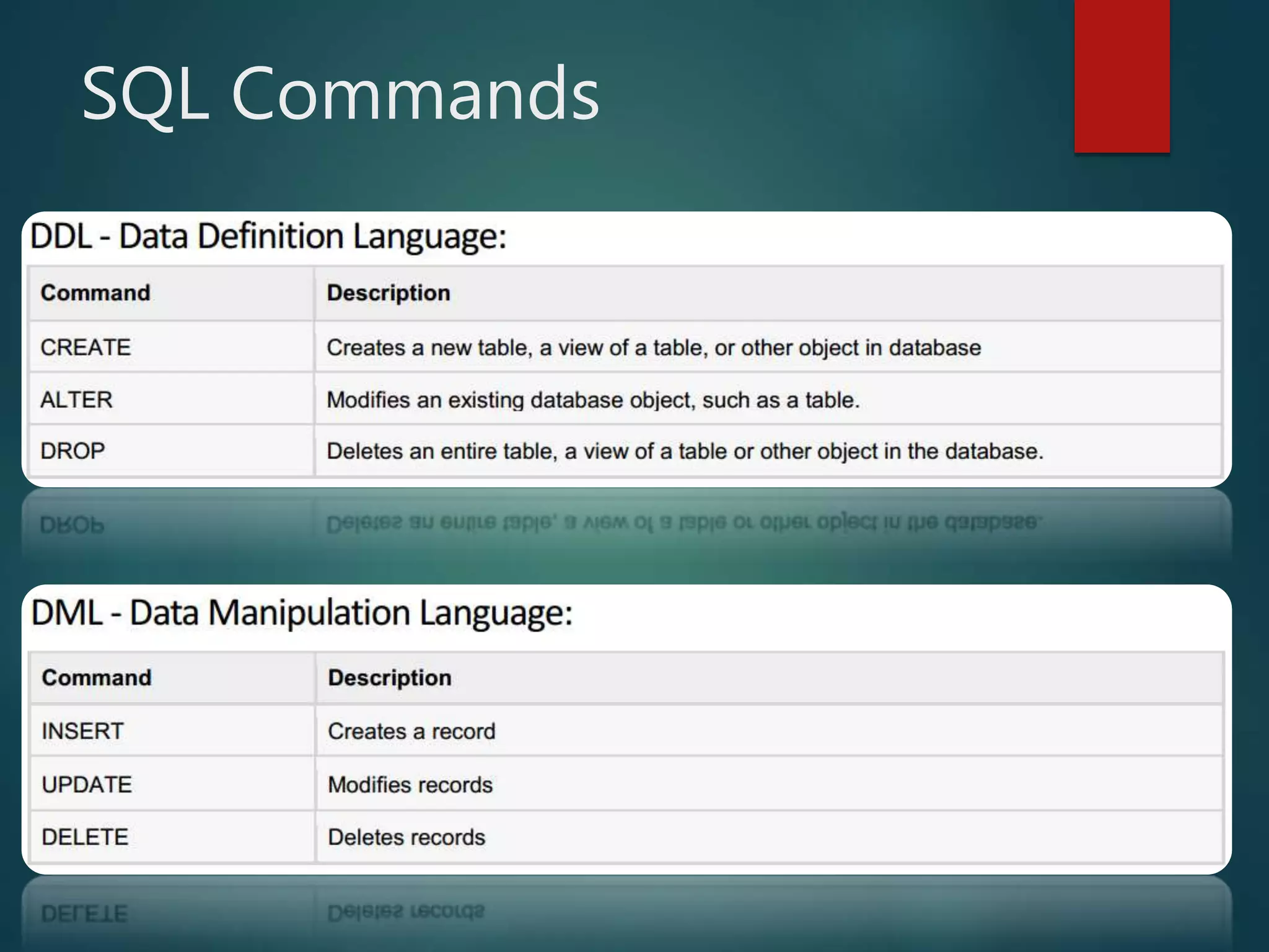 Introduction to SQL | PPTX