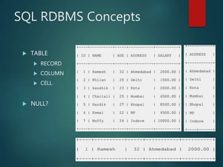Introduction to SQL | PPTX