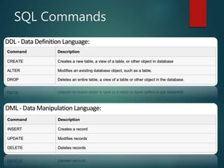 Introduction to SQL | PPT