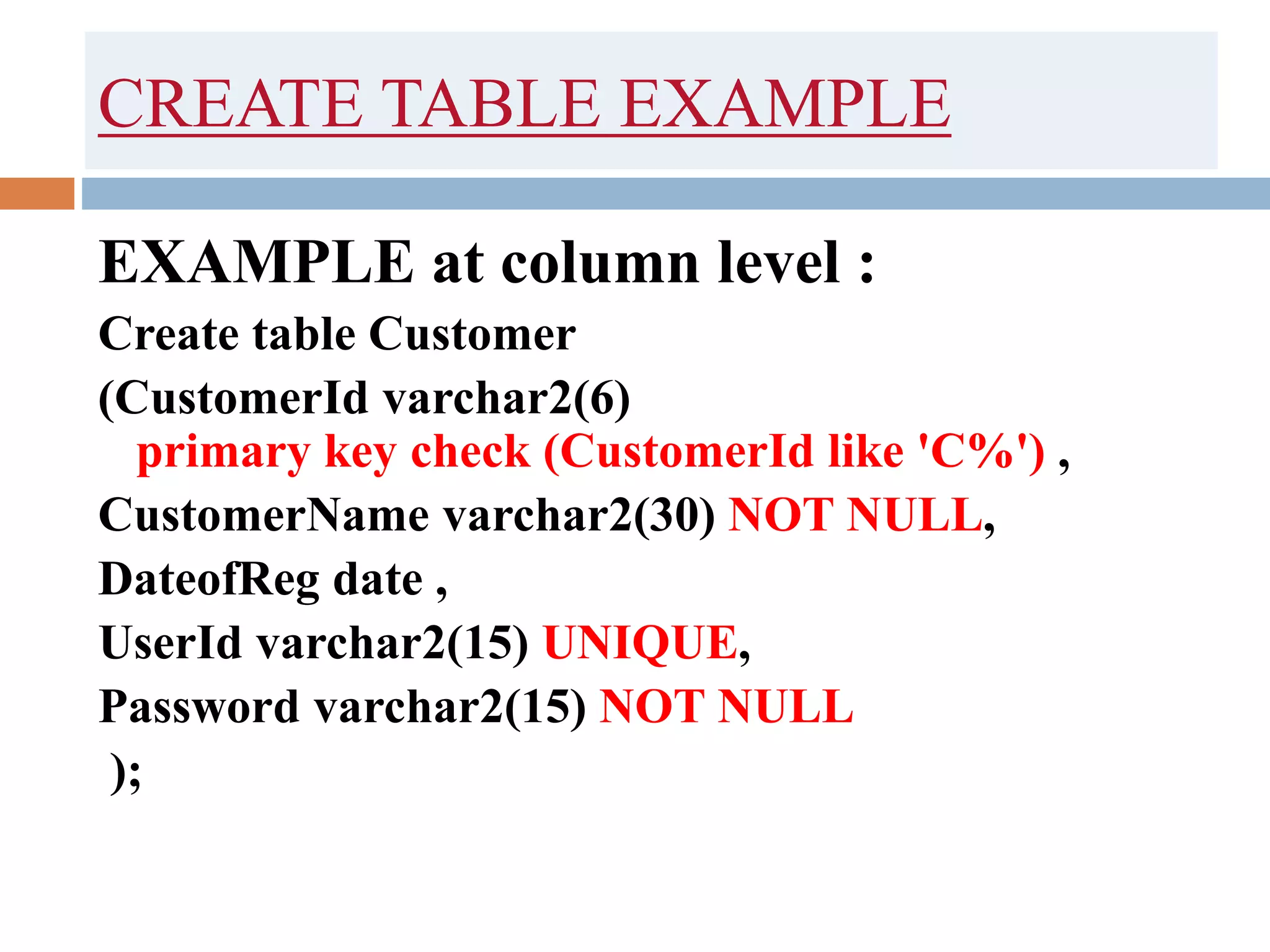 CREATE TABLE EXAMPLE
EXAMPLE at column level :
Create table Customer
(CustomerId varchar2(6)
primary key check (CustomerId like 'C%') ,
CustomerName varchar2(30) NOT NULL,
DateofReg date ,
UserId varchar2(15) UNIQUE,
Password varchar2(15) NOT NULL
);
 