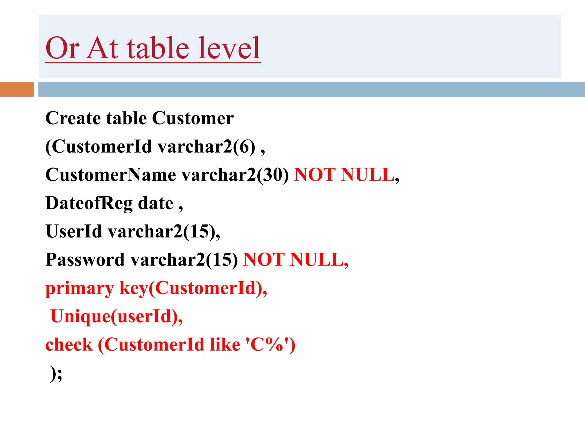 Or At table level
Create table Customer
(CustomerId varchar2(6) ,
CustomerName varchar2(30) NOT NULL,
DateofReg date ,
UserId varchar2(15),
Password varchar2(15) NOT NULL,
primary key(CustomerId),
Unique(userId),
check (CustomerId like 'C%')
);
 
