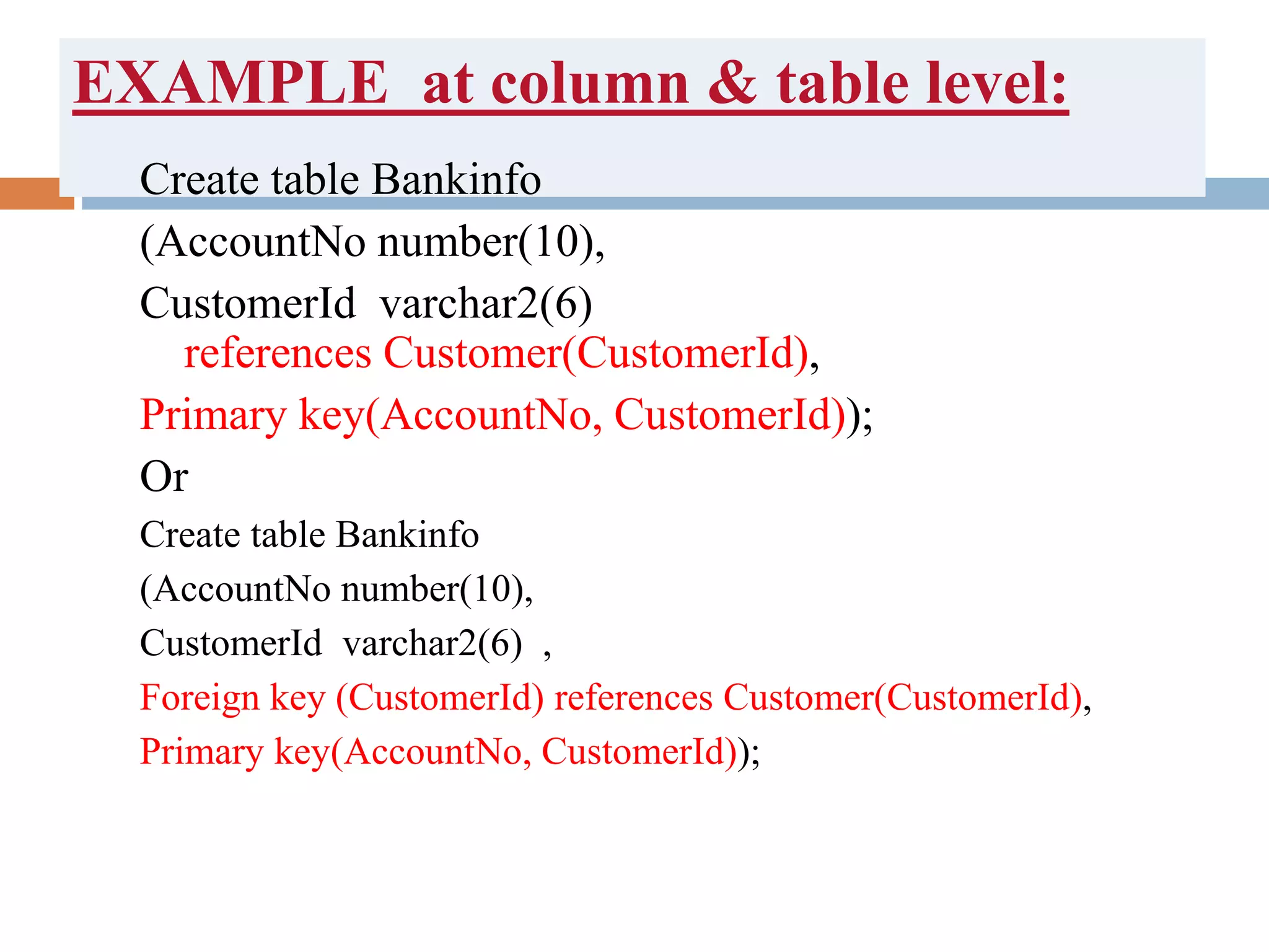 Introduction to sql | PPT