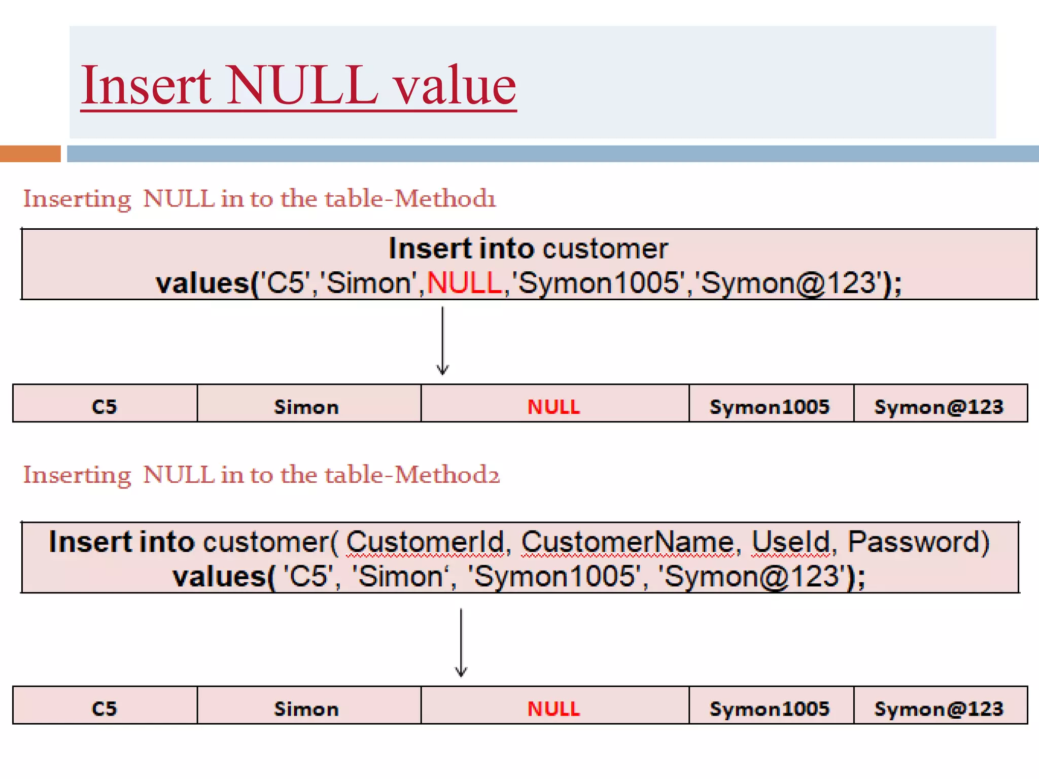 Insert NULL value
 