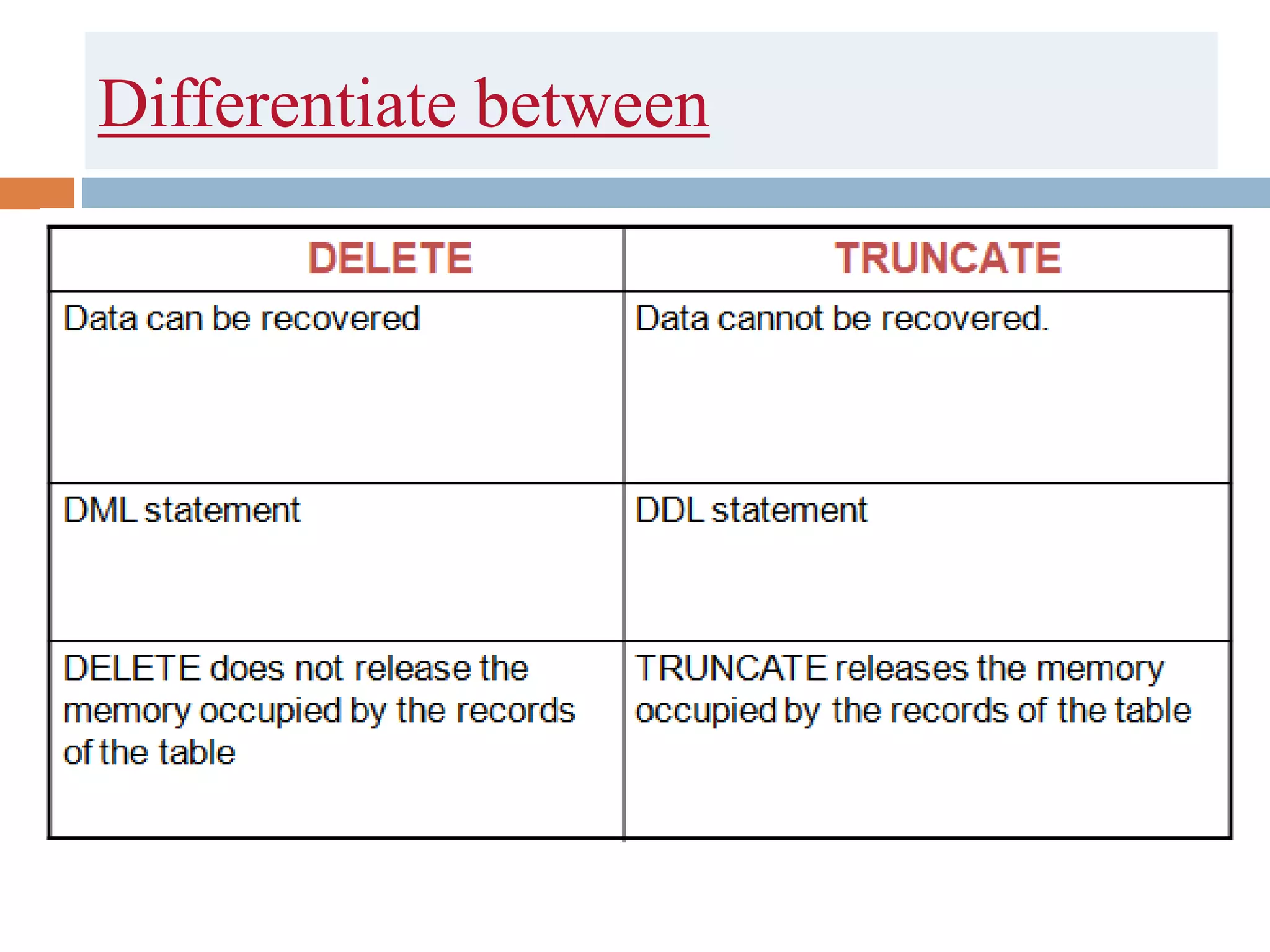 Differentiate between
 