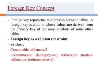 Foreign Key Concept
 Foreign key represents relationship between tables. A
foreign key is column whose values are derived from
the primary key of the same attribute of some other
table.
 Foreign key as a column constraint
 Syntax :
 Create table tablename2
(columnname datatype(size) references another-
tablename1(columnname1));
 