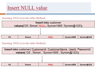 Insert NULL value
 