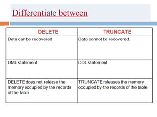 Differentiate between
 