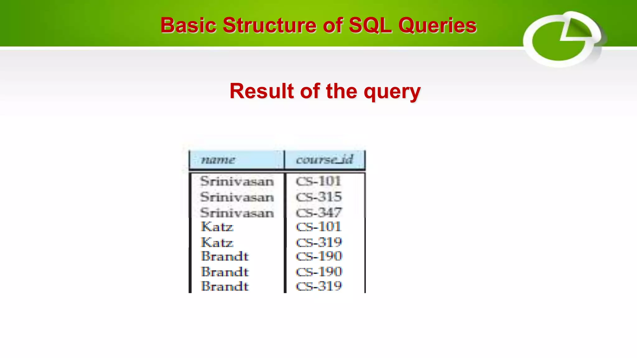 Basic Structure of SQL Queries
Result of the query
 
