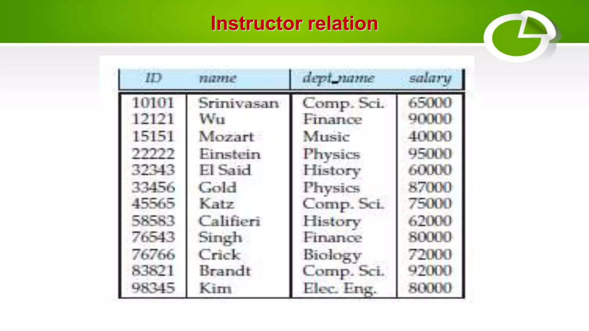 Instructor relation
 
