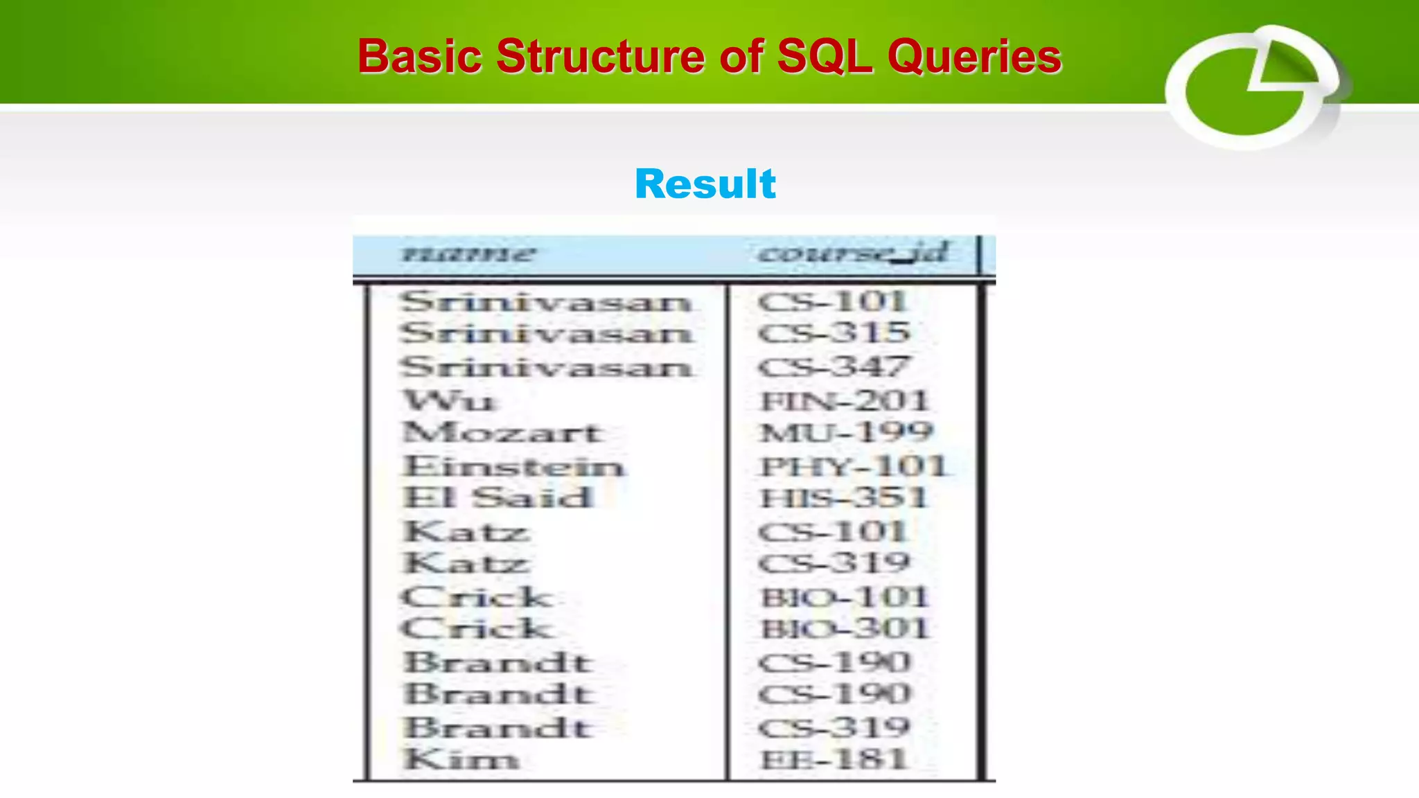 Basic Structure of SQL Queries
Result
 