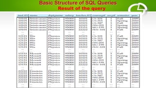 Introduction basic schema and SQL QUERIES | PPT