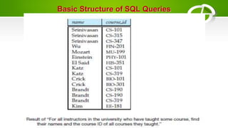 Introduction basic schema and SQL QUERIES | PPT