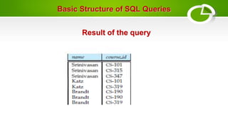 Introduction basic schema and SQL QUERIES | PPT
