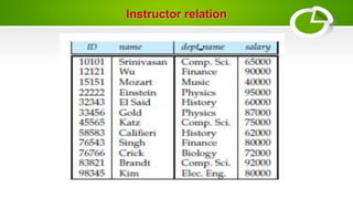 Instructor relation
 