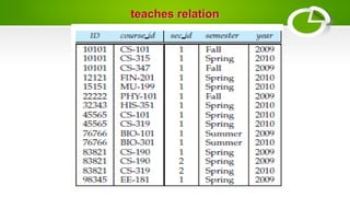 teaches relation
 