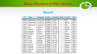 Basic Structure of SQL Queries
Result
 