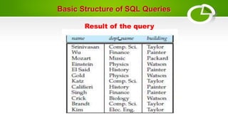 Basic Structure of SQL Queries
Result of the query
 