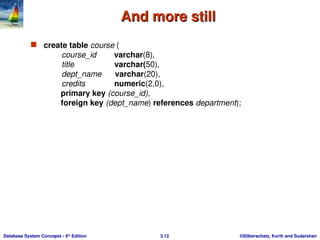 ©Silberschatz, Korth and Sudarshan
3.12
Database System Concepts - 6th
Edition
And more still
And more still
 create table course (
course_id varchar(8),
title varchar(50),
dept_name varchar(20),
credits numeric(2,0),
primary key (course_id),
foreign key (dept_name) references department);
 