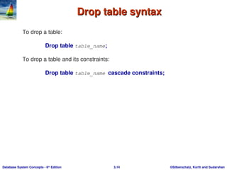©Silberschatz, Korth and Sudarshan
3.14
Database System Concepts - 6th
Edition
Drop table syntax
Drop table syntax
To drop a table:
Drop table table_name;
To drop a table and its constraints:
Drop table table_name cascade constraints;
 