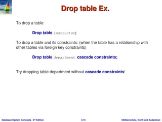 ©Silberschatz, Korth and Sudarshan
3.15
Database System Concepts - 6th
Edition
Drop table Ex.
Drop table Ex.
To drop a table:
Drop table instructor;
To drop a table and its constraints: (when the table has a relationship with
other tables via foreign key constraints)
Drop table department cascade constraints;
Try dropping table department without cascade constraints!
 