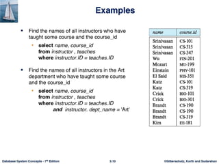 ©Silberschatz, Korth and Sudarshan
3.25
Database System Concepts - 6th
Edition
 