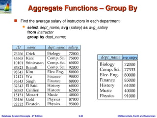 ©Silberschatz, Korth and Sudarshan
3.40
Database System Concepts - 6th
Edition
Aggregate Functions – Group By
Aggregate Functions – Group By
 Find the average salary of instructors in each department
 select dept_name, avg (salary) as avg_salary
from instructor
group by dept_name;
avg_salary
 
