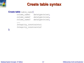 ©Silberschatz, Korth and Sudarshan
3.7
Database System Concepts - 6th
Edition
Create table syntax
Create table syntax
Create table table_name (
column_name1 datatype(size),
column_name2 datatype(size),
column_name3 datatype(size),
………
Integrity_constraints1,
Integrity_constraints2
);
 