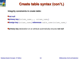 ©Silberschatz, Korth and Sudarshan
3.8
Database System Concepts - 6th
Edition
Create table syntax (con’t.)
Create table syntax (con’t.)
Integrity constraints in create table:
not null
primary key (column_name1,…, column_namen)
foreign key (column_name1) references table_name(column_namen)
primary key declaration on an attribute automatically ensures not null
 