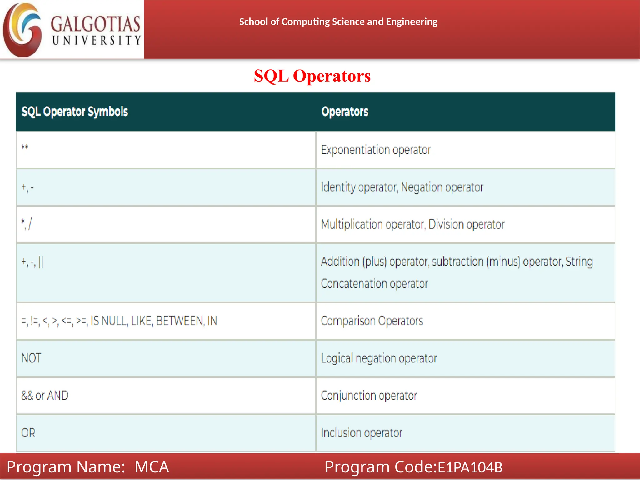School of Computing Science and Engineering
SQL Operators
Program Name: MCA Program Code:E1PA104B
 