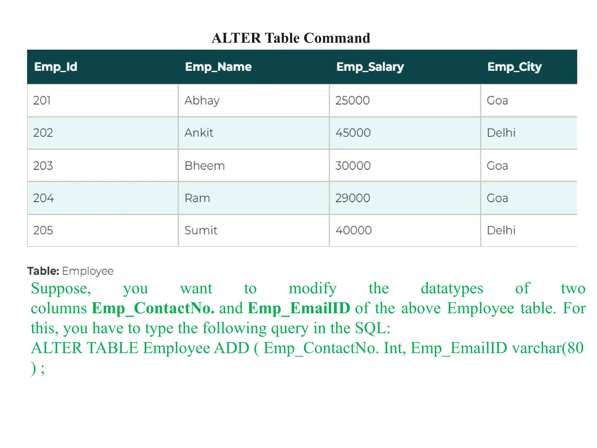 ALTER Table Command
Suppose, you want to modify the datatypes of two
columns Emp_ContactNo. and Emp_EmailID of the above Employee table. For
this, you have to type the following query in the SQL:
ALTER TABLE Employee ADD ( Emp_ContactNo. Int, Emp_EmailID varchar(80
) ;
 