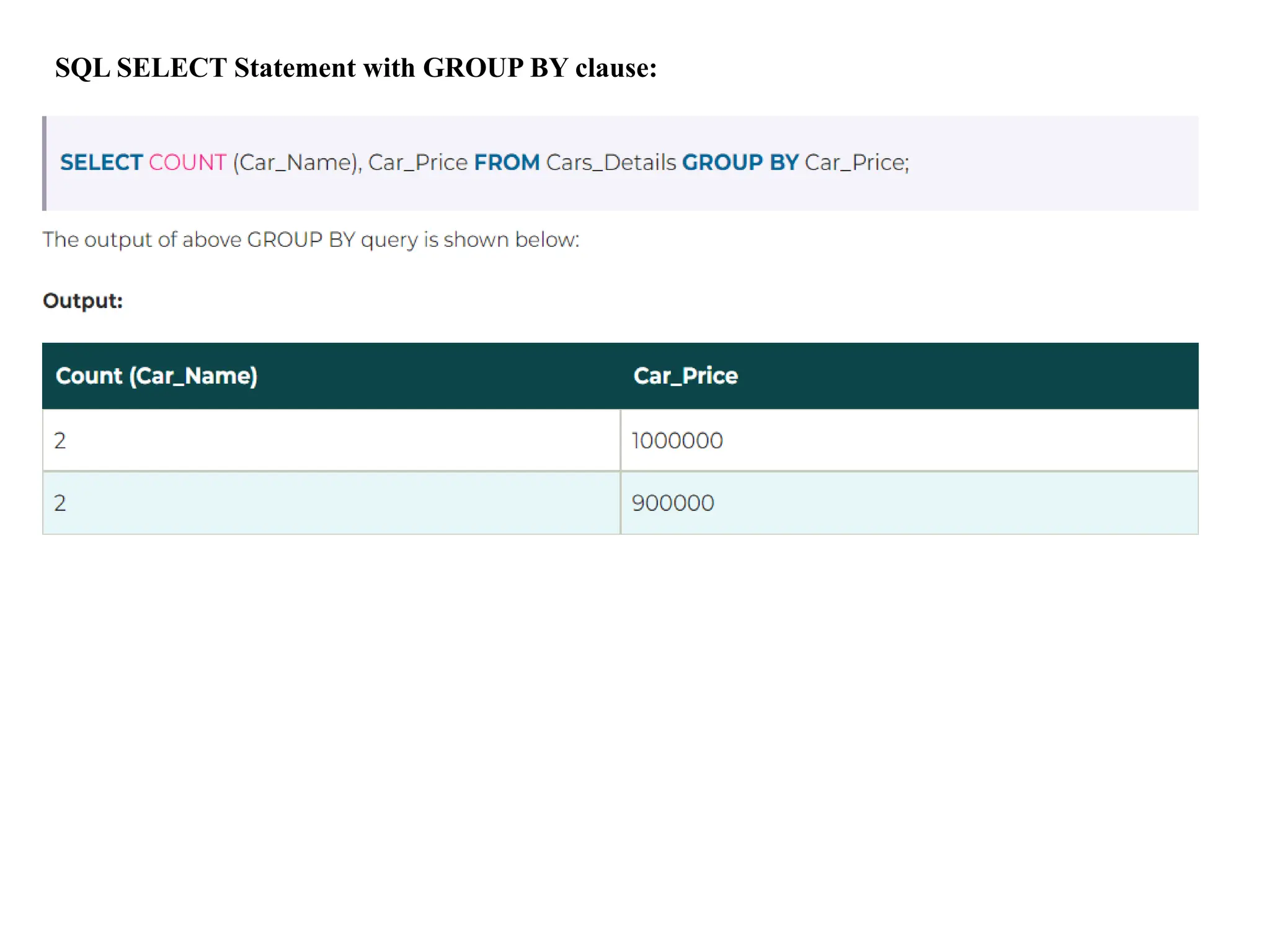 SQL SELECT Statement with GROUP BY clause:
 