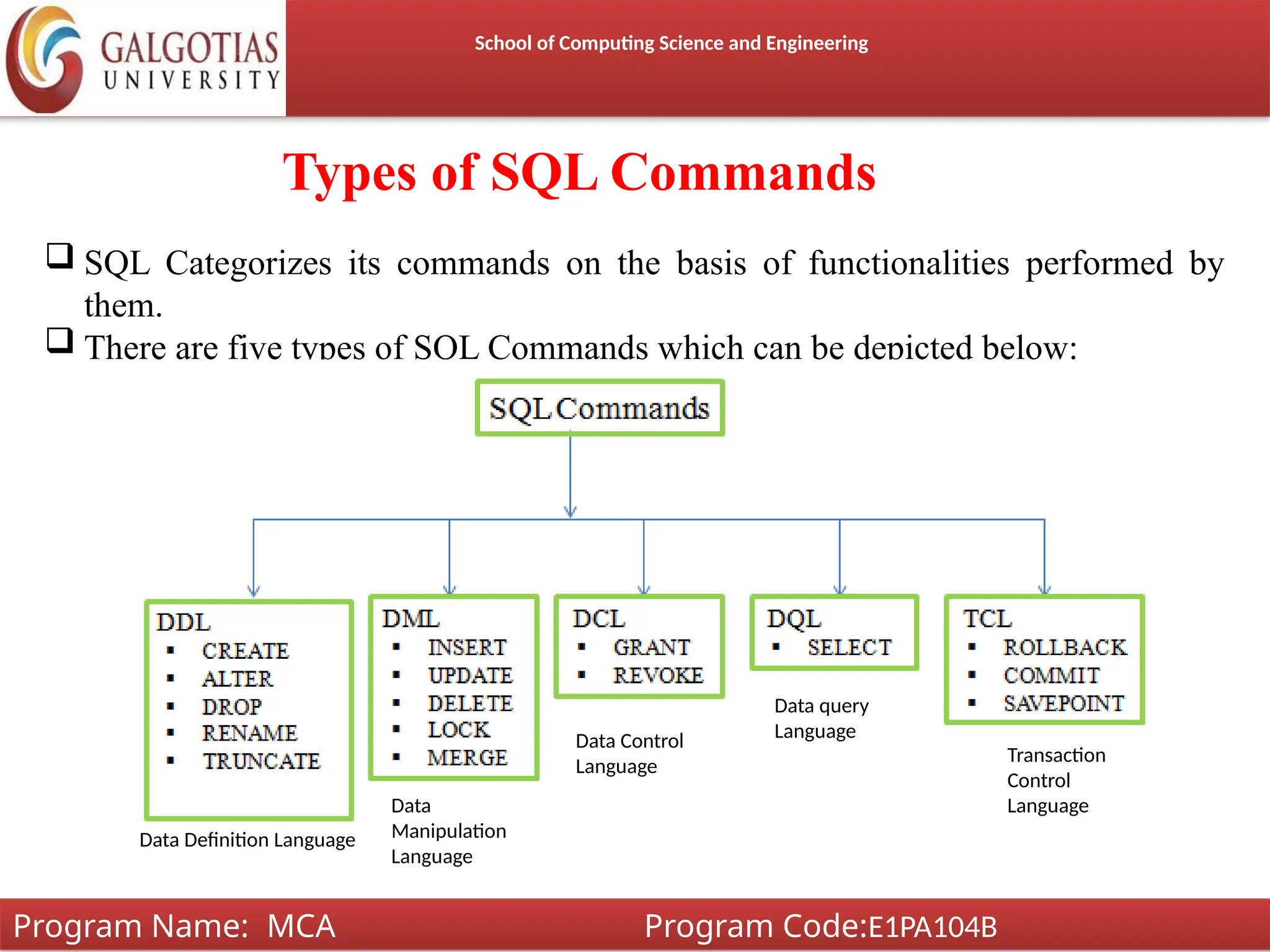 School of Computing Science and Engineering
Types of SQL Commands
 SQL Categorizes its commands on the basis of functionalities performed by
them.
 There are five types of SQL Commands which can be depicted below:
Program Name: MCA Program Code:E1PA104B
Data Definition Language
Data
Manipulation
Language
Transaction
Control
Language
Data Control
Language
Data query
Language
 