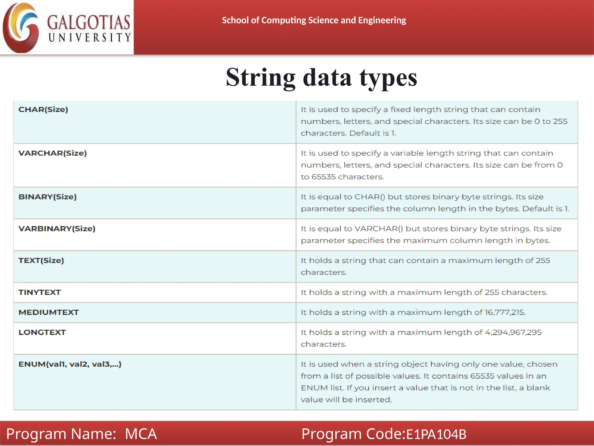 School of Computing Science and Engineering
String data types
Program Name: MCA Program Code:E1PA104B
 