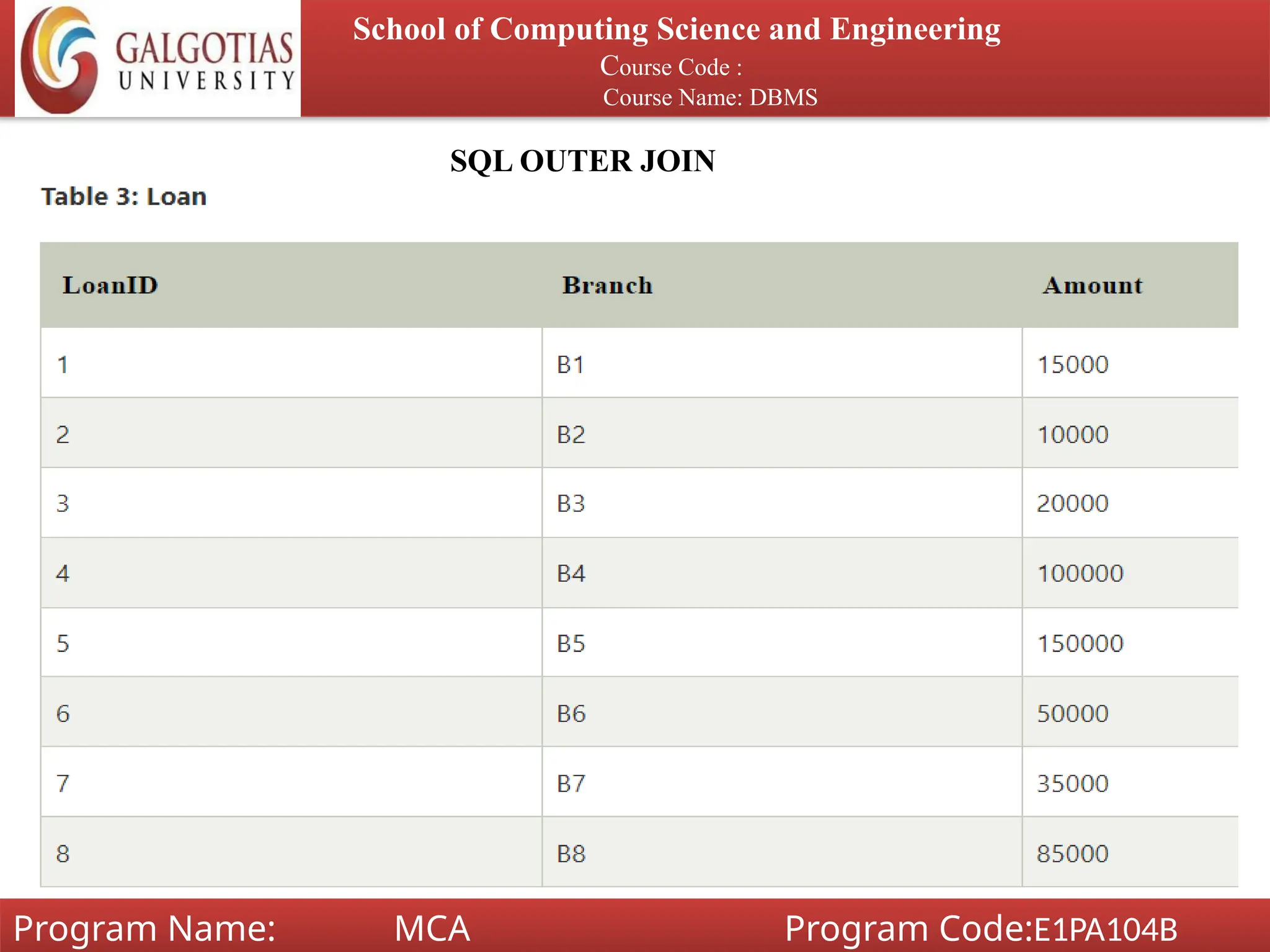 School of Computing Science and Engineering
Course Code :
Course Name: DBMS
Program Name: MCA Program Code:E1PA104B
SQL OUTER JOIN
 