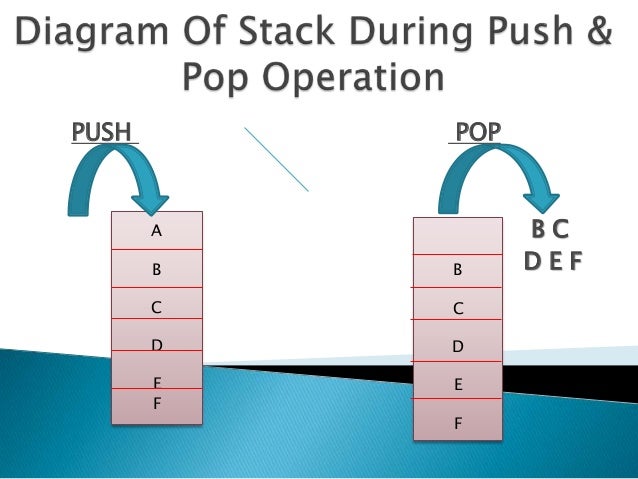 Introduction to stack