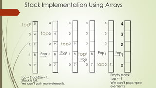 Introduction to stack | PPT