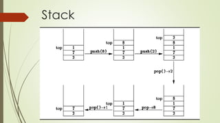 Introduction to stack | PPT