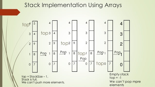Introduction to stack