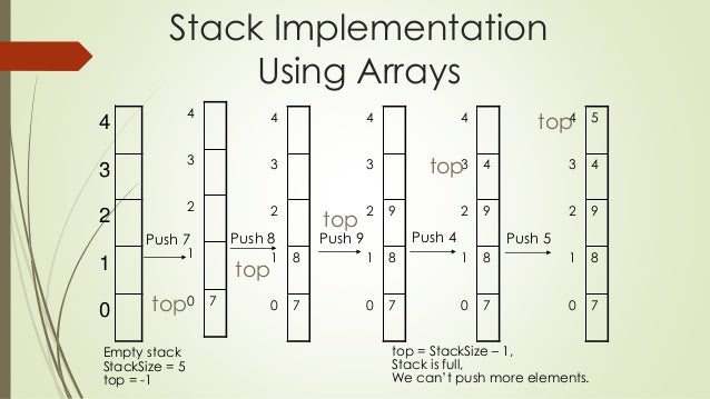 Introduction to stack