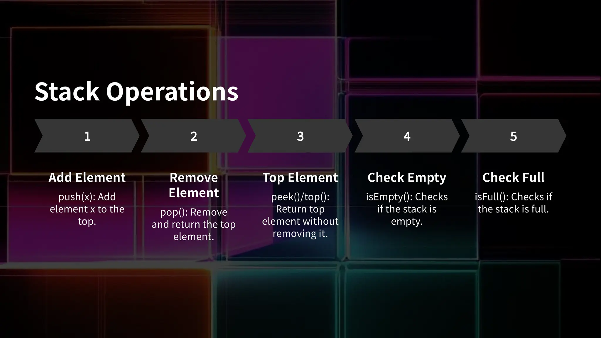 Stack Operations
Add Element
push(x): Add
element x to the
top.
Remove
Element
pop(): Remove
and return the top
element.
Top Element
peek()/top():
Return top
element without
removing it.
Check Empty
isEmpty(): Checks
if the stack is
empty.
Check Full
isFull(): Checks if
the stack is full.
 