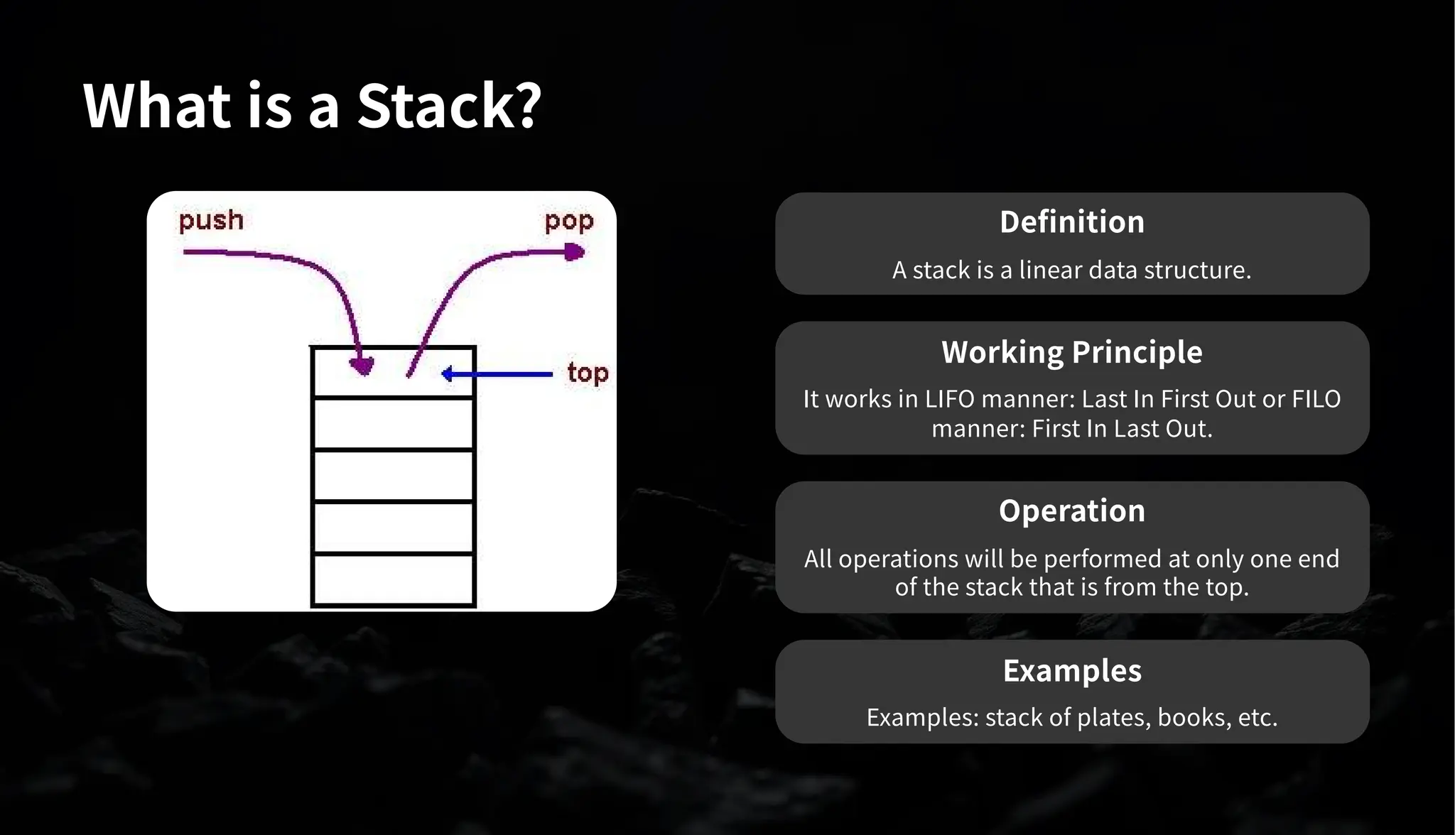 What is a Stack?
Definition
A stack is a linear data structure.
Working Principle
It works in LIFO manner: Last In First Out or FILO
manner: First In Last Out.
Operation
All operations will be performed at only one end
of the stack that is from the top.
Examples
Examples: stack of plates, books, etc.
 