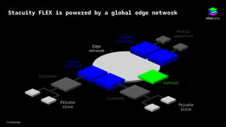Stacuity FLEX is powered by a global edge network
 