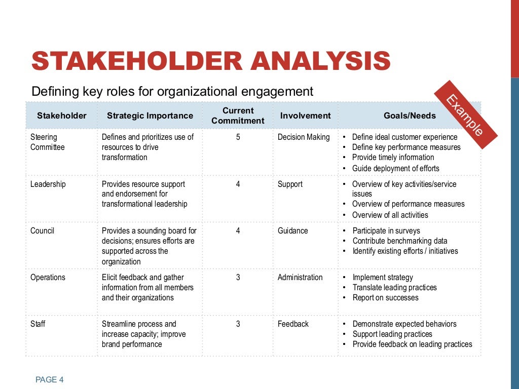 Stakeholder Analysis Examples