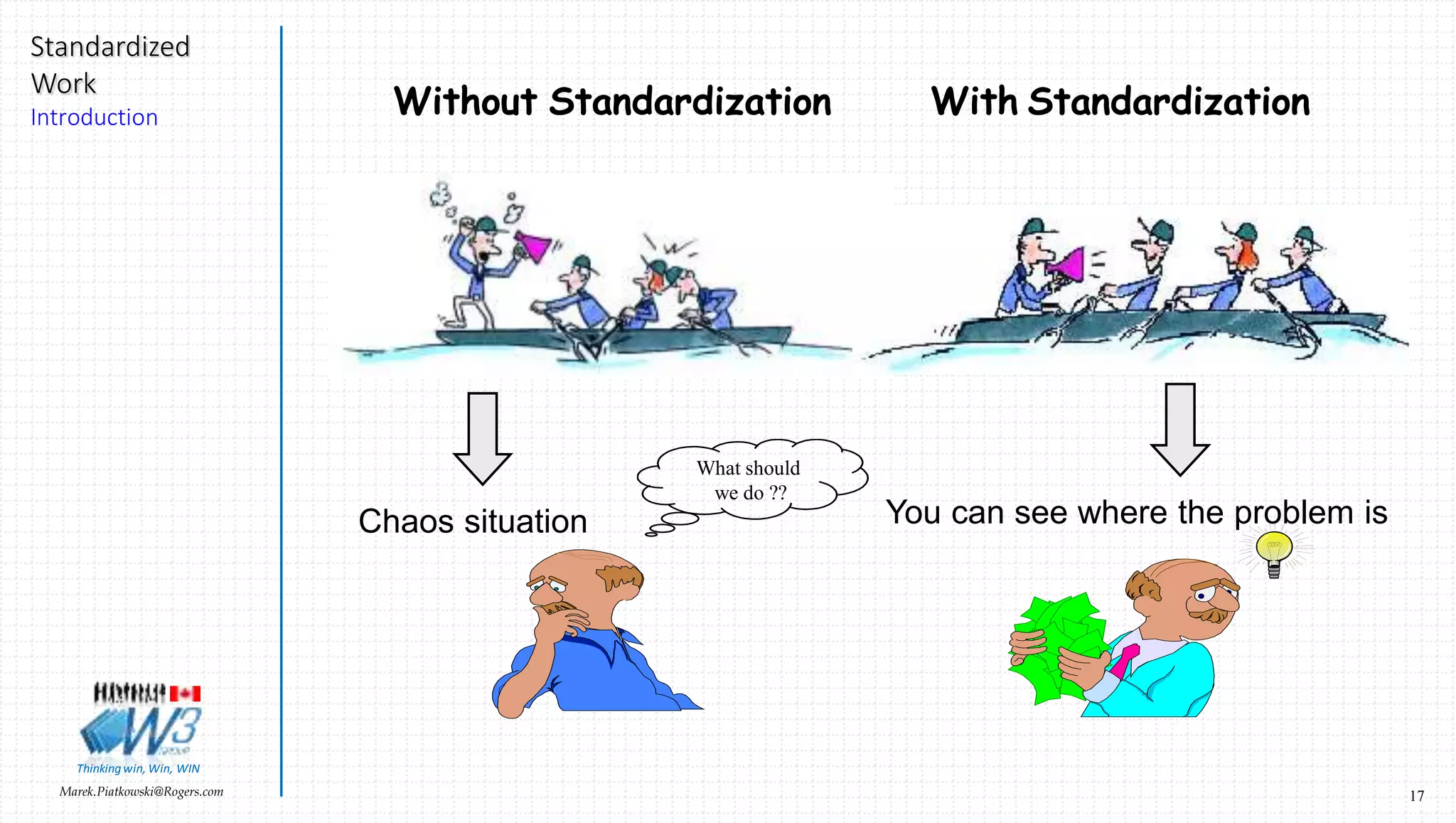 17Marek.Piatkowski@Rogers.com
Standardized
Work
Introduction
Thinkingwin, Win, WIN
Without Standardization With Standardization
Chaos situation You can see where the problem is
What should
we do ??
 